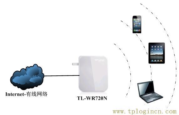 tplogincn手机登录,tplogin.cn路由器设置,192.168.1.1设置图,tplogin.cn/无线安全设置,tplogin.cn无线路由器设置,tplogincn登录密码