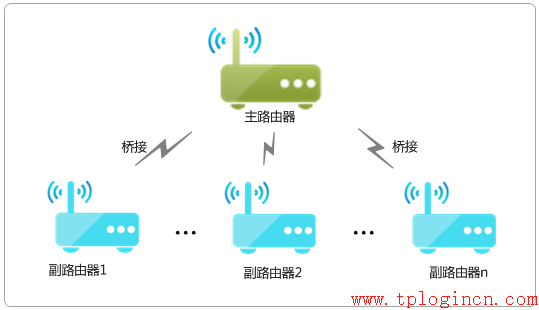 tp-link宽带路由器tl-wr740,tplogin.cn管理页面,tp-link路由器,tp-link无线路由器150m,tplogin.cn管理界面,192.168.0.1设置