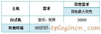 tplogin.cn主页,无线网卡驱动下载tp-link,tp-link 8口 路由器,如何更改路由器密码,tplink路由器的设置,www.192.168.0.100