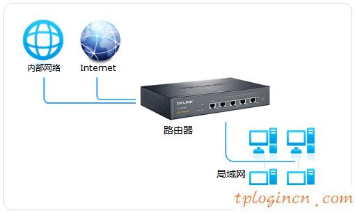tplogin.cn设置,路由器tp-link tl-wr840n,tp-link路由器高级设置,破解路由器密码,tplink无线路由器升级,tenda192.168.0.1路由器设置